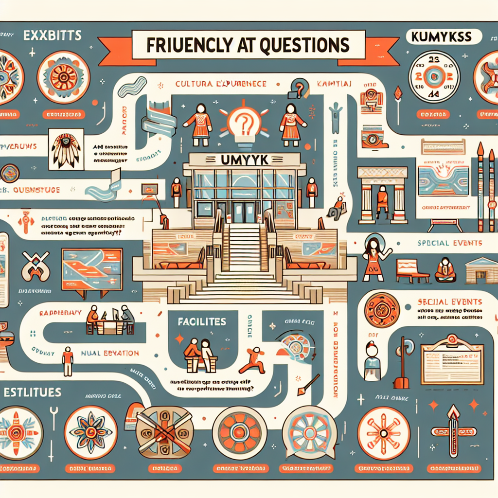 An infographic answering frequently asked questions (FAQs) in a Kumyks cultural experience center. The graphic includes a variety of questions one might have about the exhibits, facilities, special events, and other aspects of the center.